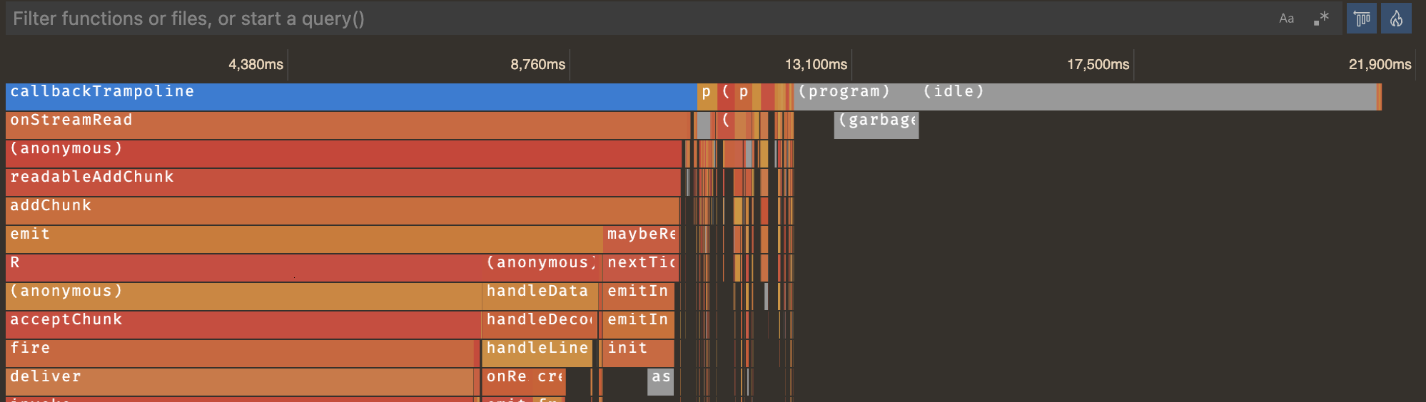 A nicer CPU profile